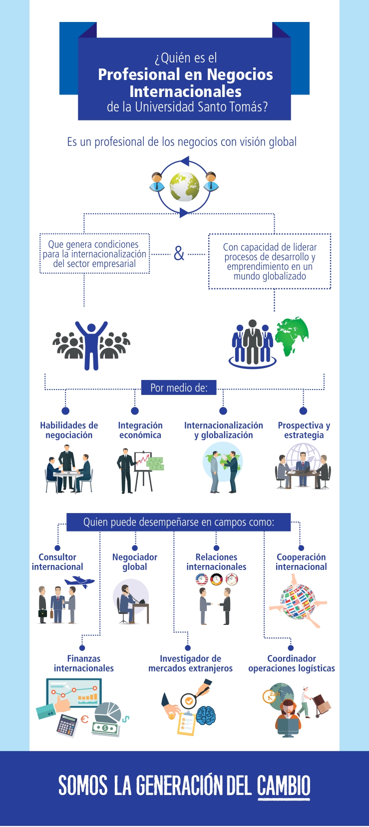 infografia negocios internacionales santoto bucaramanga